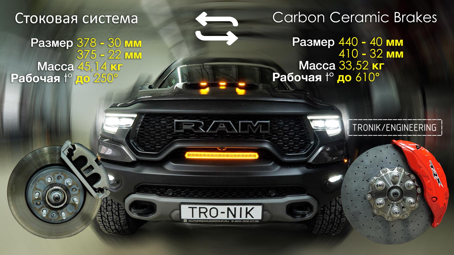 Карбон-керамическая тормозная система Dodge RAM TRX